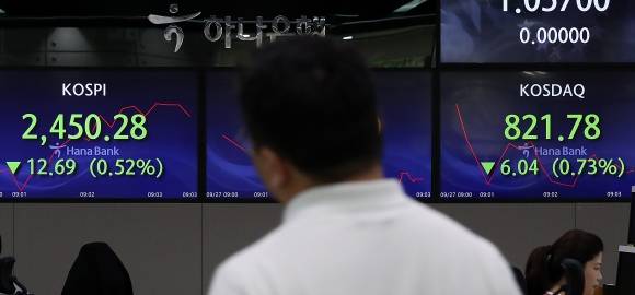 동반 하락 개장한 코스피-코스닥 - [서울=뉴시스] 이영환 기자 = 코스피가 전 거래일(2462.97)보다 14.98포인트(0.61%) 내린 2447.99에 개장한 27일 오전 서울 중구 하나은행 딜링룸 전광판에 지수가 표시되고 있다. 이날 코스닥지수는 전 거래일(827.82)보다 4.62포인트(0.56%) 하락한 823.20, 서울 외환시장에서 원·달러 환율은 전 거래일(1348.5원)보다 6.5원 오른 1355.0원에 출발했다. 2023.09.27. 20hwan@newsis.com  <저작권자ⓒ 공감언론 뉴시스통신사. 무단전재-재배포 금지.>