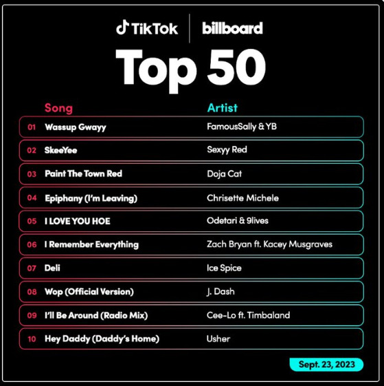 /사진=2023년 9월 23일자 빌보드 틱톡 톱50 차트 순위표