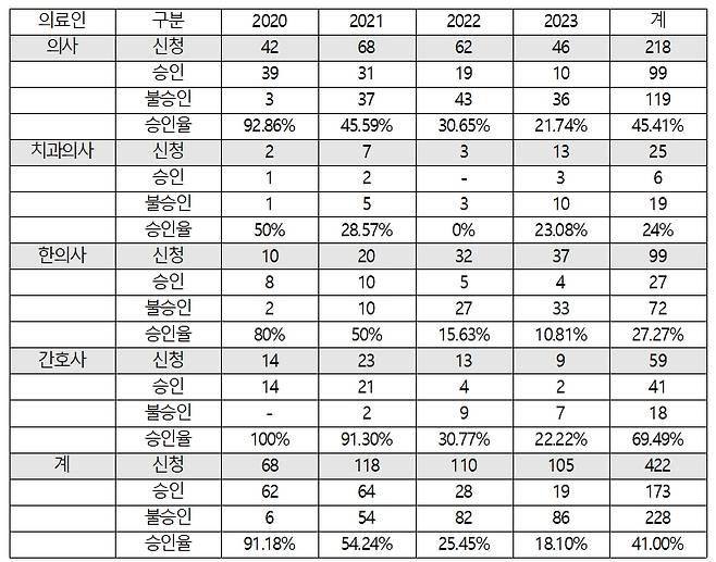 [자료=강기윤 의원실]