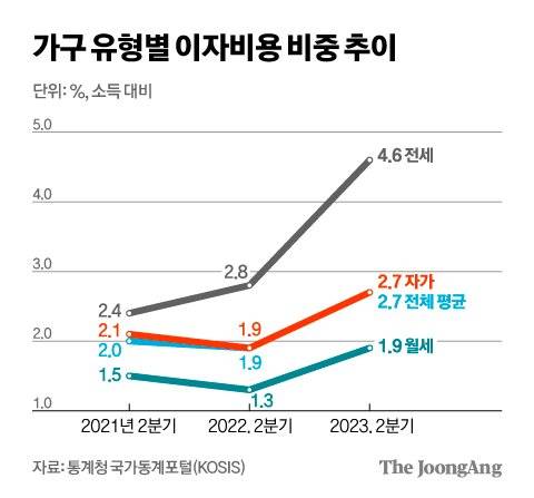 김영희 디자이너