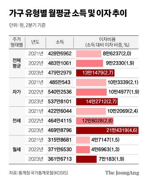 김영희 디자이너