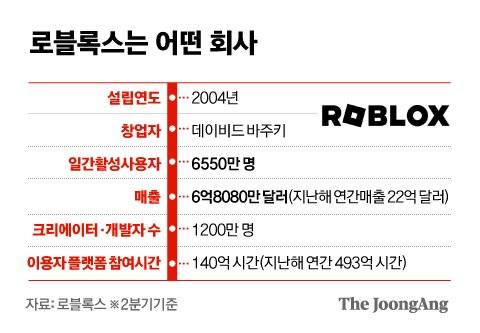 정근영 디자이너