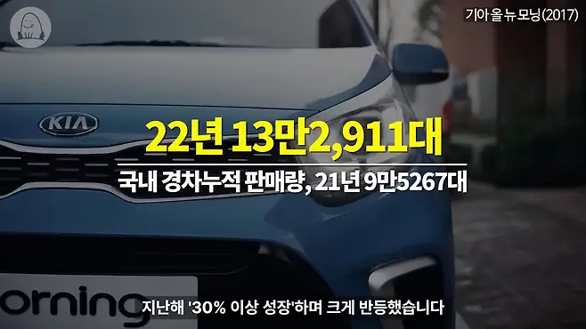 멜론머스크 제갈원 티코 대우 대우자동차 대우조선 국민차 경차 아토스 마티즈 스파크 티코 아이스크림 티코 중고 티코 시승기 티코 뒷좌석 프라이드 프라이드 팝 경차 혜택