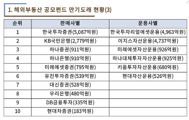 (사진=윤창현 의원실)