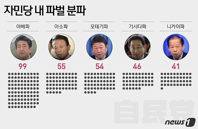 2023년 10월2일 기준 ⓒ News1 윤주희 디자이너