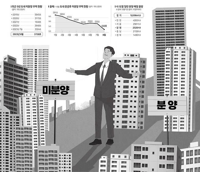 [부동산 INSIGHT] 주택분양 봇물, 웃지도 울지도 못하는 강원