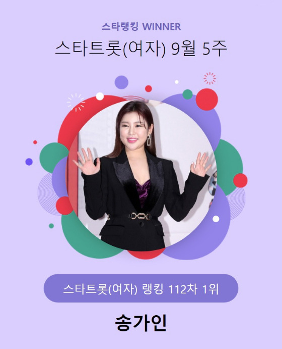 가수 송가인이 스타랭킹 스타트롯 여자 랭킹 투표에에서 1위에 올랐다./사진=스타랭킹