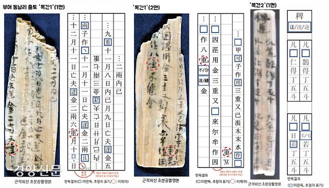 2022년 충남 부여 동남리 아파트 공사장에서 출토된 목간. 5점 중 3점은 단순한 물품꼬리표였고, 2점은 지금의 조달청 관리가 물품을 출납하면서 기록한 문서 혹은 장부로 파악했다.|국립부여문화재연구소·울산문화재연구원 제공