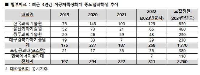 [종로학원 제공]