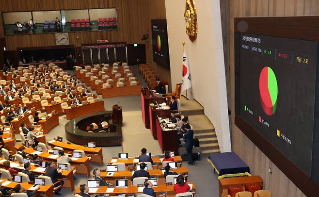 6일 국회 본회의에서 이균용 대법원장 후보자 임명동의안 표결 결과가 나오고 있다.(사진=연합뉴스)