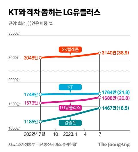 김영희 디자이너