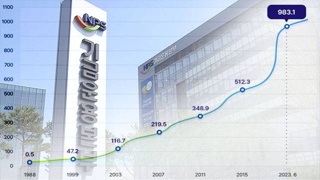 국민연금 기금 적립금 983조 원 (23년 6월 기준)
