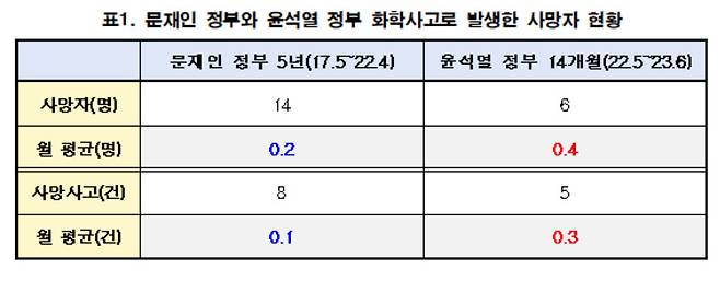 [윤건영 의원실 제공]