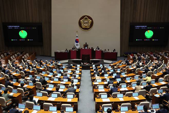 국회가 6일 본회의를 열고 방산업계의 도전적 연구개발 환경 조성을 위한 방위사업법 개정안을 의결했다.[연합]