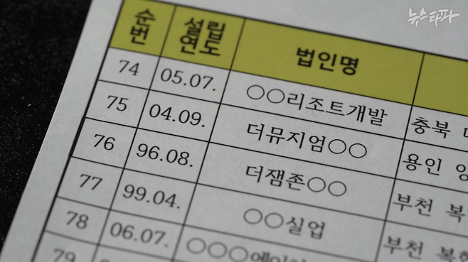 2011년 5월 2일 대검찰청 중앙수사부가 발표한 수사 설명자료 중 일부. 당시 검찰은 부산저축은행의 차명 특수목적법인 120개를 특정해 발표했는데, 이중 75번이 바로 조우형이 대표로 있던 '더뮤지엄양지'였다. 검찰은 더뮤지엄양지에 대한 대출 금액이 약 552억 원이라고도 특정한 상태였다.
