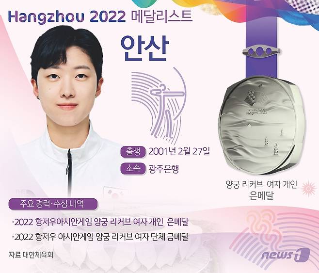 안산은 7일 중국 항저우의 푸양 인후 스포츠센터 양궁장에서 열린 2022 항저우 아시안게임 양궁 리커브 여자 개인전에서 은메달을 목에 걸었다. ⓒ News1 김초희 디자이너