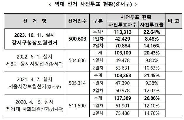 서울시 선거관리위원회 제공. @News1