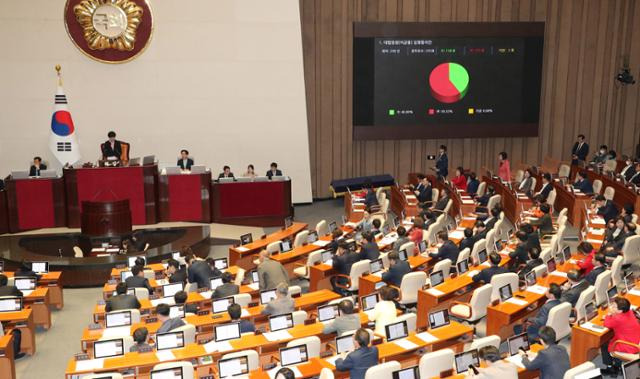 6일 국회 본회의에서 이균용 대법원장 후보자에 대한 임명동의안이 찬성 118, 반대 175, 기권 2표로 부결됐다. 이로써 이 후보자는 지난 1988년 정기승 대법원장 후보자에 이어 35년 만에 헌정사상 두 번째로 대법원장 후보자에서 낙마하는 사례로 남게 됐다. 고영권 기자