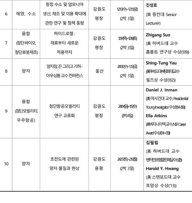 ▲분야별 글로벌 기술교류 일정. 출처=과기정통부