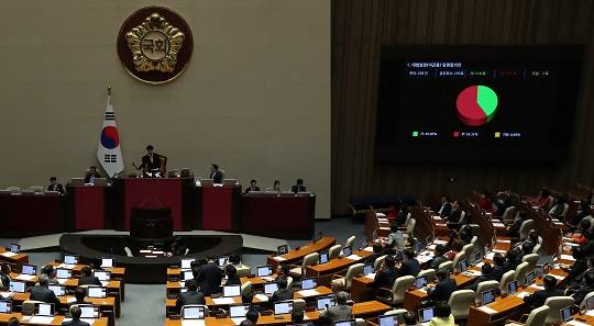 지난 6일 오후 국회에서열린 제9차 본회의에서 이균용 대법원장 임명동의안이 재적 298인, 총투표수 295표, 가 118표, 부 175표, 기권 2표로 부결되고 있다. 사진=뉴시스