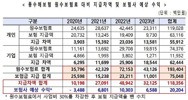 양정숙 의원실 제공