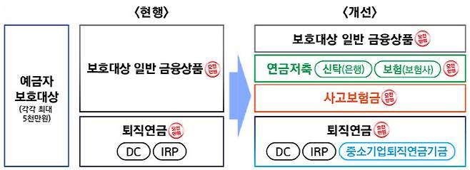 (자료=금융위원회)