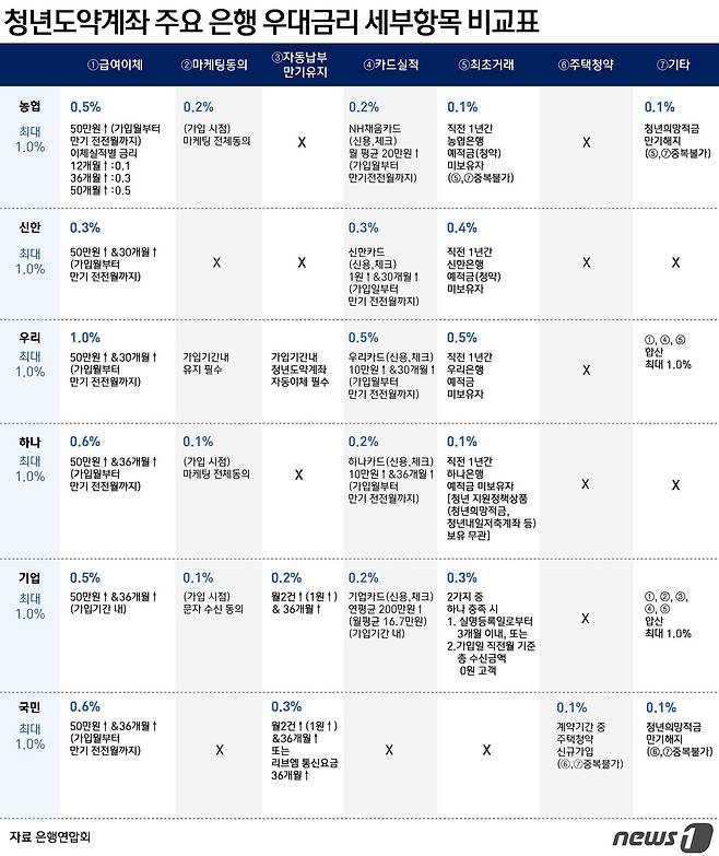 ⓒ News1 윤주희 디자이너