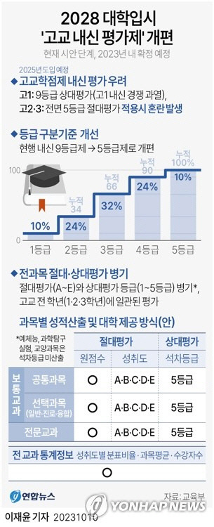 연합뉴스