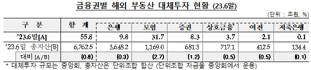 <금융감독원 제공>