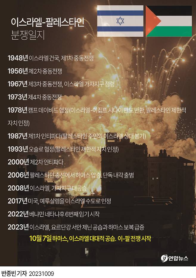 연합뉴스