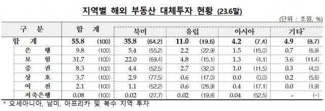 자료 제공=금융감독원