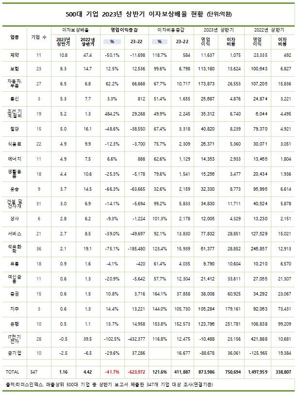 [리더스인덱스 제공]