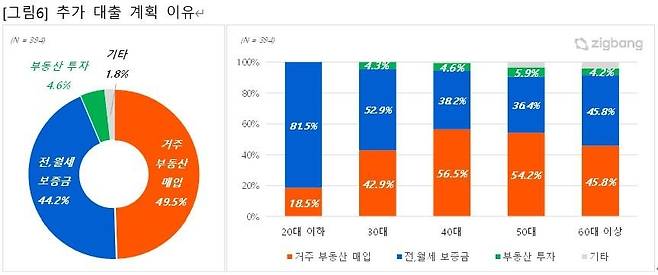 [직방 제공. 재판매 및 DB 금지]