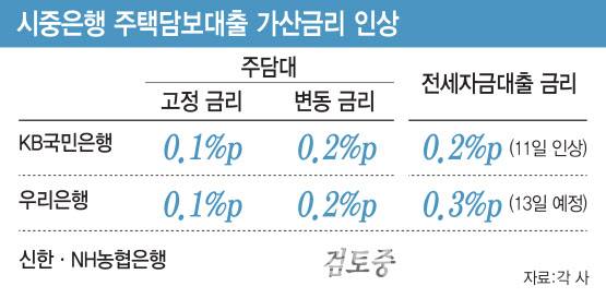 (그래픽=김일환 기자)