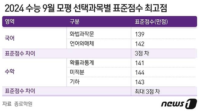 ⓒ News1 양혜림 디자이너