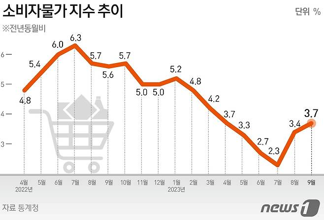 ⓒ News1 김초희 디자이너