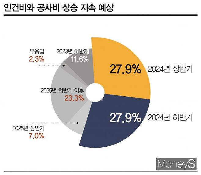 그래픽=이강준 디자인 기자