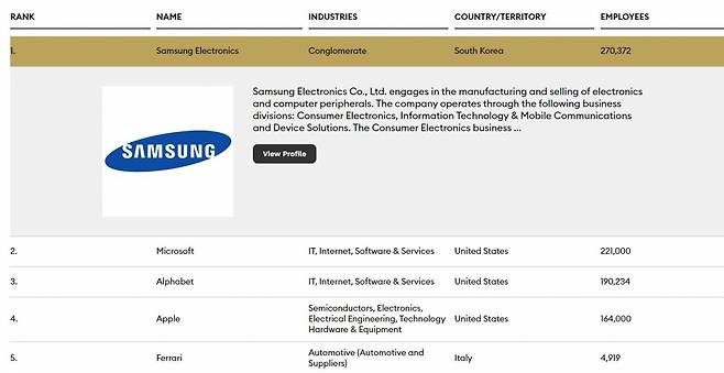 포브스 세계 최고의 직장 평가서 [포브스 홈페이지 캡처]