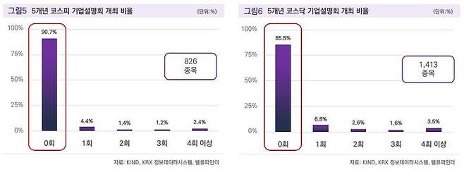 (자료=밸류파인더). *재판매 및 DB 금지