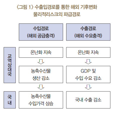 한국은행