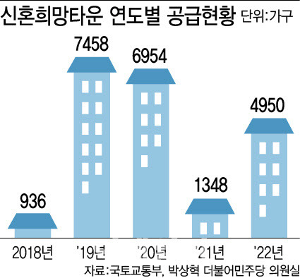 [그래픽=이데일리 이미나 기자]