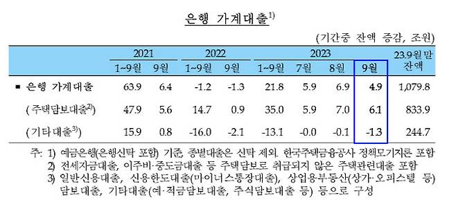 자료=한국은행