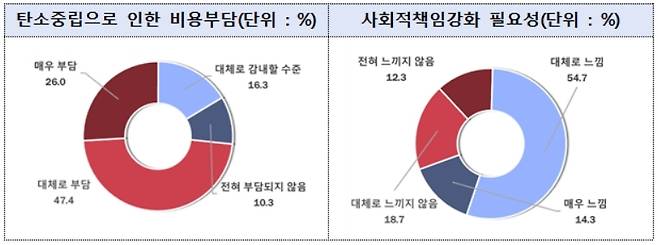 중소기업중앙회 제공