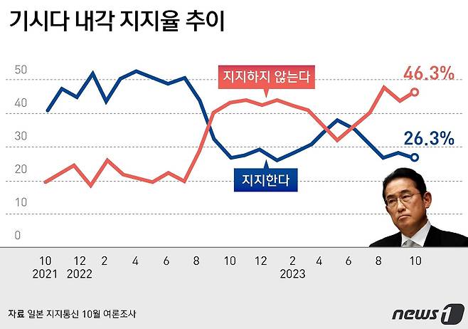 ⓒ News1 윤주희 디자이너