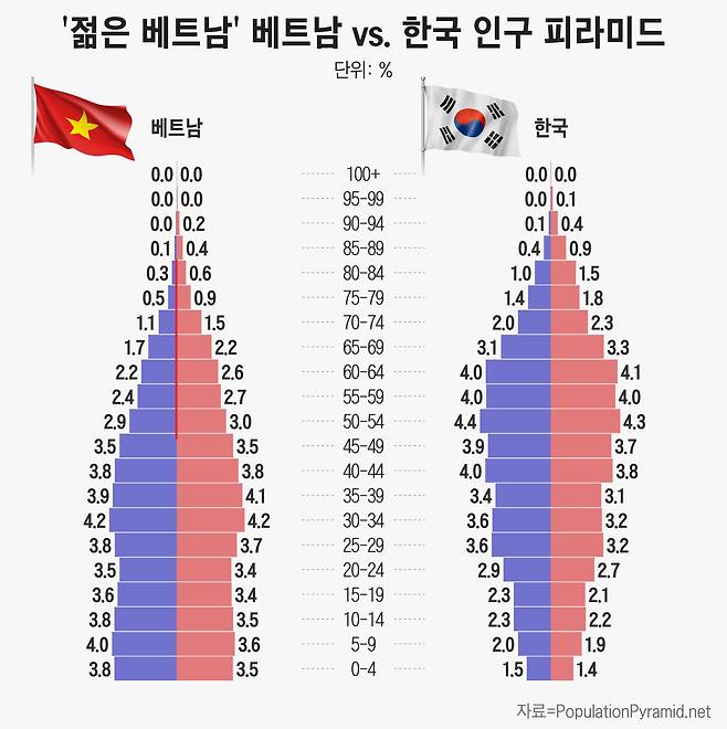 그래픽=정서희