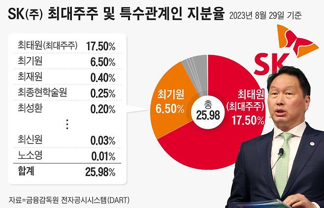 그래픽=정서희