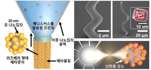 3D 프린팅과 나노입자 공동조립 기술 결합을 통해 제작된 메타물질 이미지