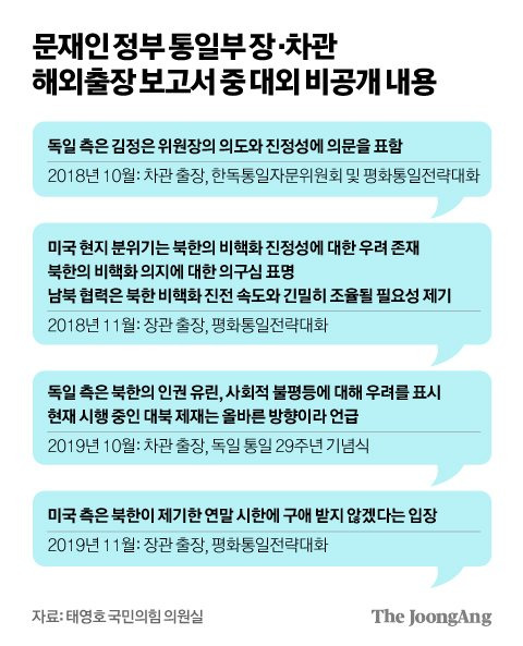 김영희 디자이너