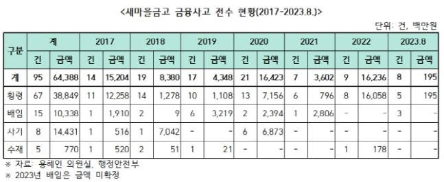 용혜인 의원실 제공.