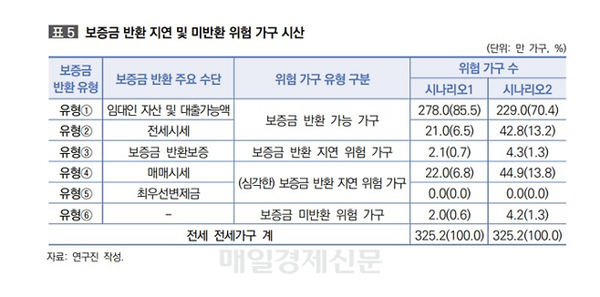 [사진 출처=국토연구원]